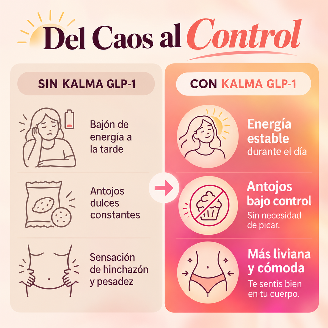 Kalma · Parches GLP-1 de apoyo para el control de la alimentación